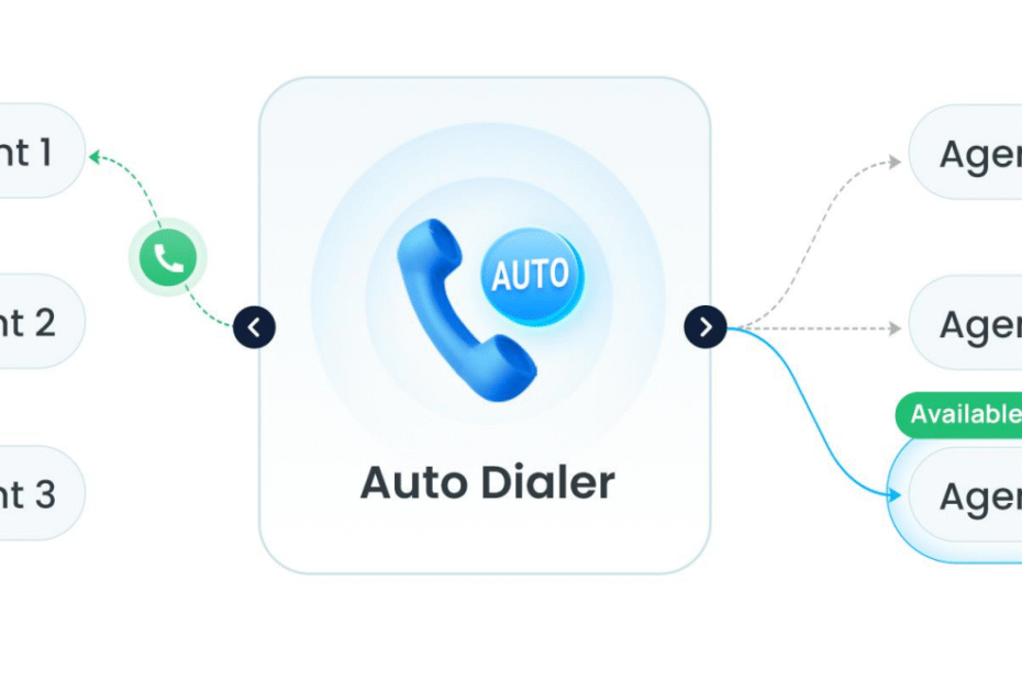 How auto dialer system works