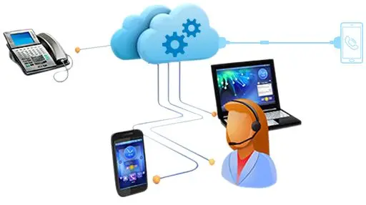 auto dialer solution in Dubai