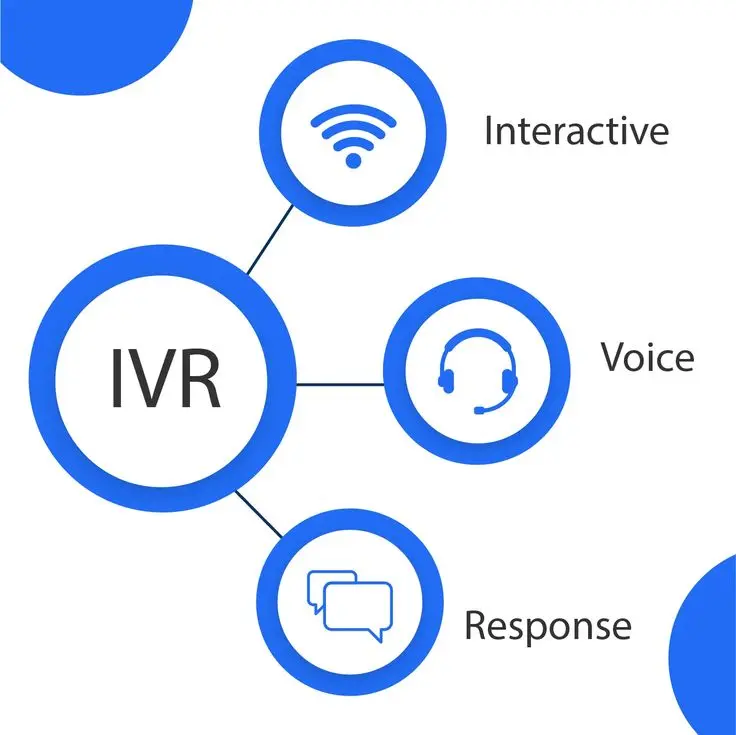 auto dialer solution and ivr system in dubai